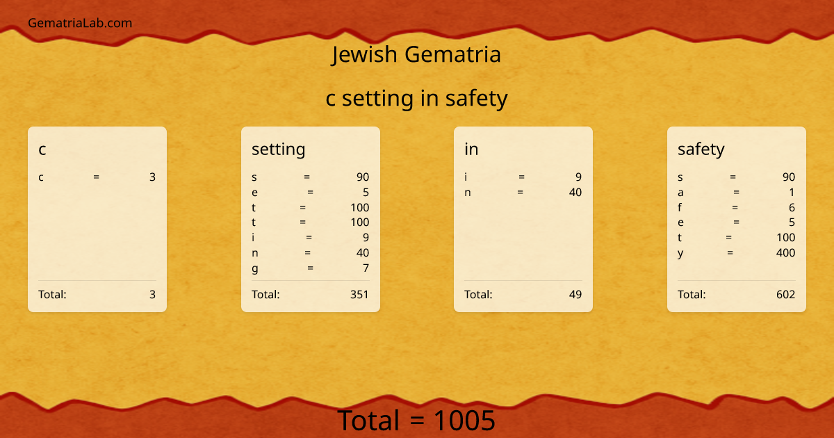c setting in safety in jewish Gematria